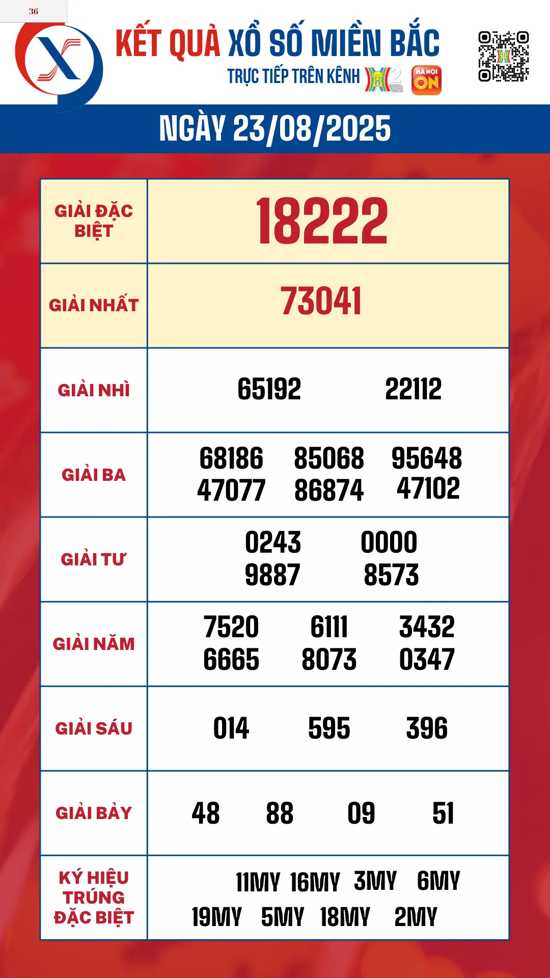 Kết quả xổ số kiến thiết miền Bắc ngày 23/08/2025